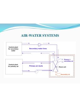vizes rendszerek